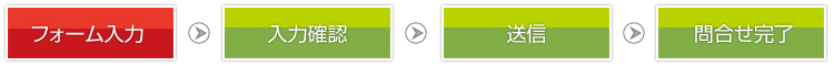 お問合せのステップ